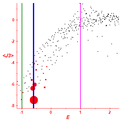 Peres lattice <J3>